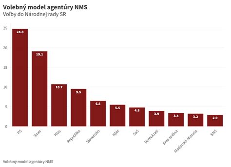 Inforgrafika: rozdiel medzi starnúcou a omladenou pleťou