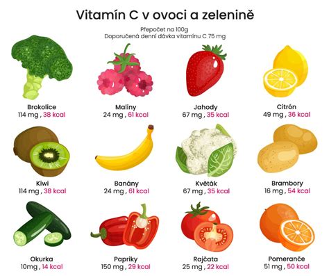infografika antioxidantov v ovocí a zelenine