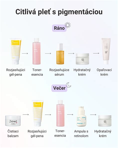 Ilustrácia zobrazujúca vrstvenie produktov: toner, esencia, sérum a krém