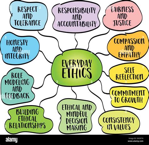 Infographic or collage depicting Avon's global community and ethical values