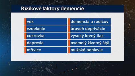 Schéma: Prehľad rizikových faktorov orálnej kandidózy