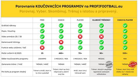 Porovnanie textúr rôznych produktov CeraVe