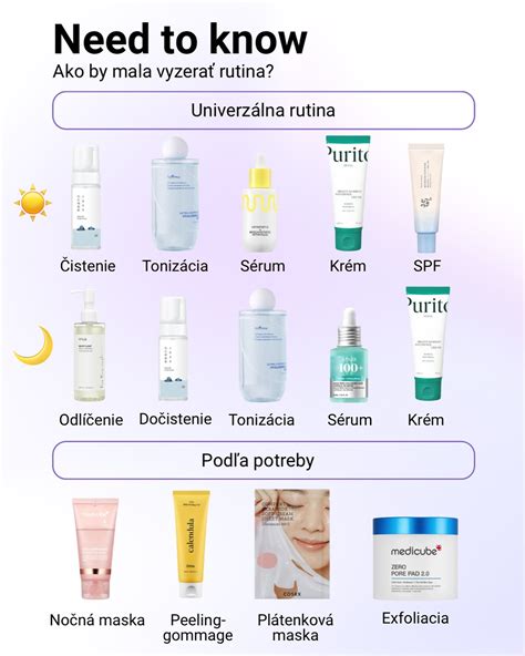 schéma ideálnej rannej a večernej rutiny (čistenie, tonizácia, sérum, hydratácia, SPF)