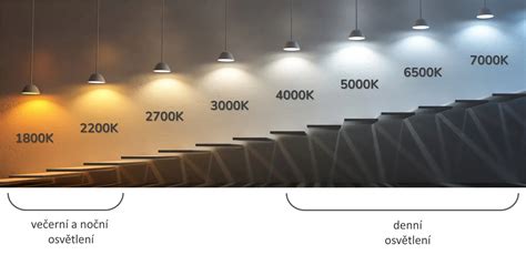 Infografika znázorňujúca proces ničenia baktérií akné pomocou modrého LED svetla