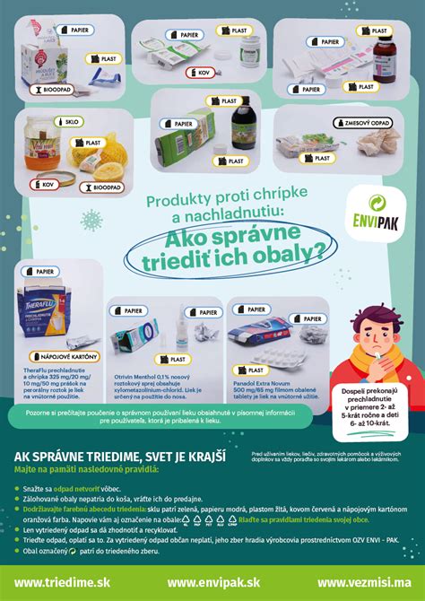 Obaly liekov s Clotrimazolom a inými antimykotikami