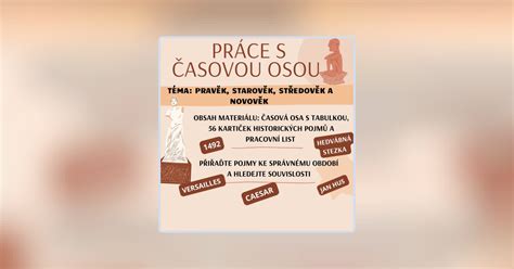 infografika s časovou osou vývoja prírodnej kozmetiky a anti-agingu