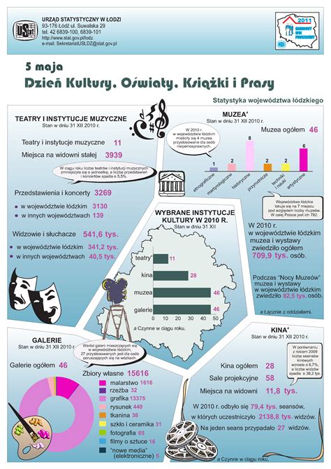 infografika o mechanickom a chemickom peelingu