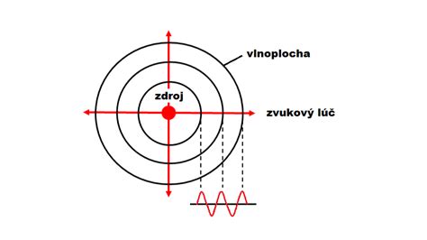 Ilustrácia chemickej štruktúry botulotoxínu a jeho pôsobenia na nervové zakončenia