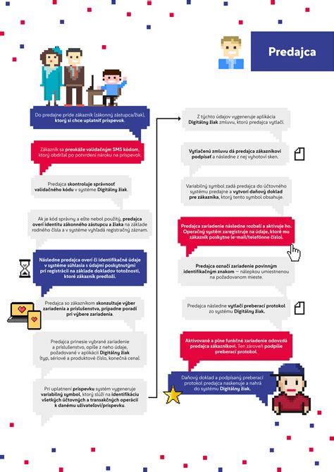 Infografika: Ako funguje patent Fluidactiv na kožný maz