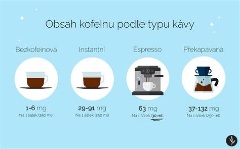 Infografika: Pozitívne a negatívne účinky kávy na organizmus