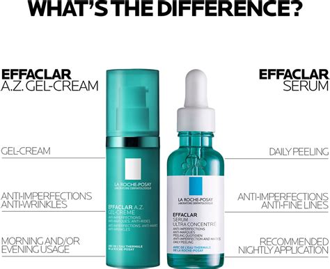 Infografika: Prehľad produktov La Roche-Posay Effaclar pre rôzne typy nedokonalostí pleti