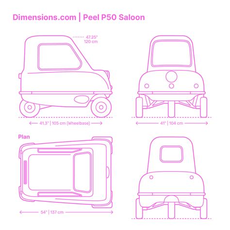 Porovnávacia infografika pôvodného a moderného Peel P50 s vyznačenými rozdielmi (rozmery, hmotnosť, kolesá)