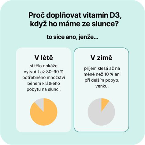 Infografika o výhodách vitamínu E a nevädze lúčnej pre pleť