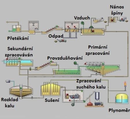 Schéma procesu čerpania a spracovania termálnej vody priamo pri prameni