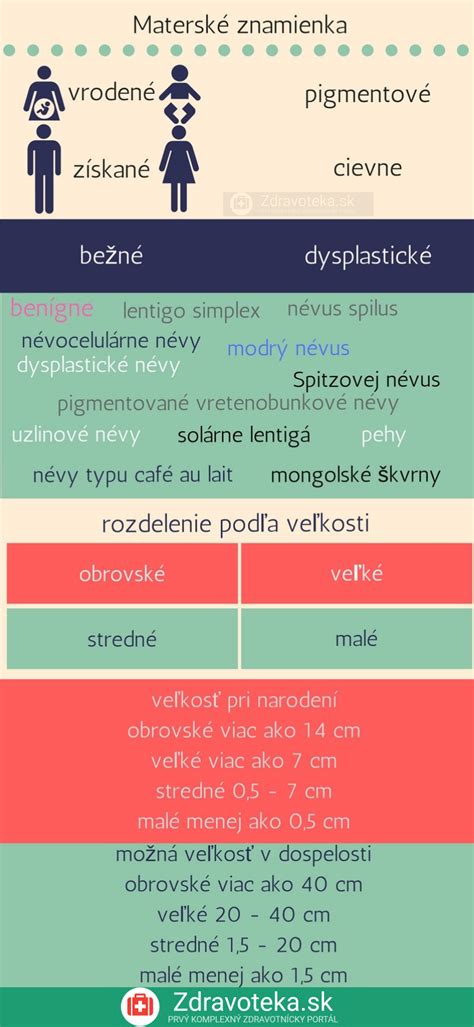 infografika znázorňujúca najčastejšie miesta kožných reakcií na tele pri kontakte s oblečením