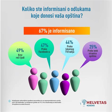 Infografika porovnávajúca vlastnosti detských šampónov.