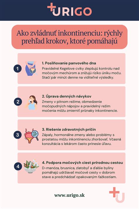 Infografika zobrazujúca krok za krokom aplikáciu gélového laku