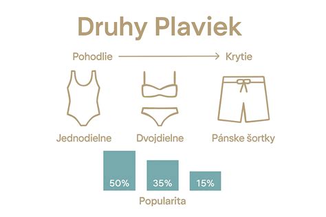 infografika: ako fungujú micely v micelárnej vode