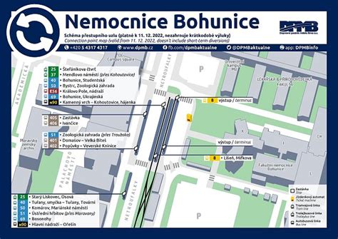 Schéma spádovej oblasti nemocnice a lokalizácia dermatovenerologického pracoviska v areáli
