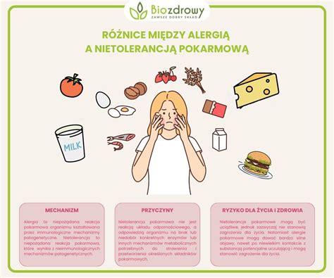 Infografika: Mechanizmus vzniku slnečnej alergie a jej prejavy