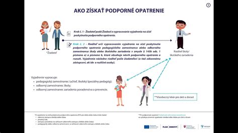 Kontrolný zoznam: preventívne opatrenia proti akné