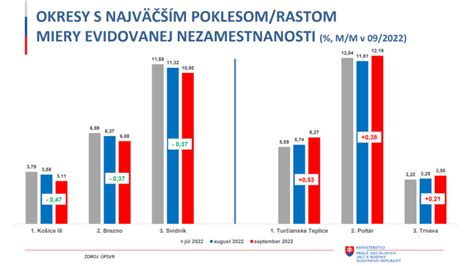 Grafické znázornenie výsledkov klinických testov, napr. zníženie vrások v percentách.