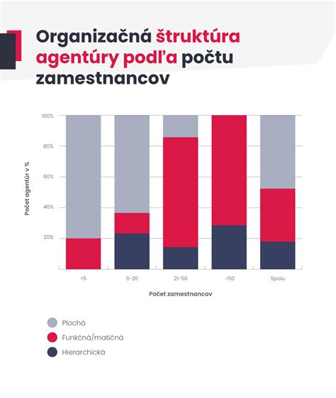 Infografika zobrazujúca percentuálne výsledky účinnosti krému podľa užívateľskej štúdie
