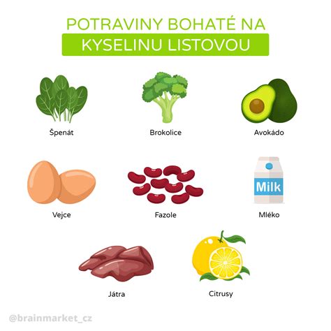 Infografika zobrazujúca potraviny bohaté na vitamíny a minerály prospešné pre pleť