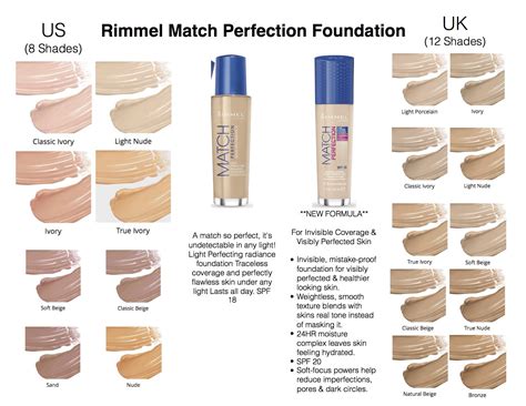 Tematické foto: Make-up Rimmel Match Perfection na pleti s detailom textúry