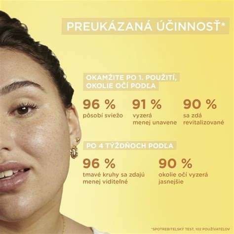 Schéma znázorňujúca hlavné aktívne zložky krému a ich účinky na pokožku očného okolia.
