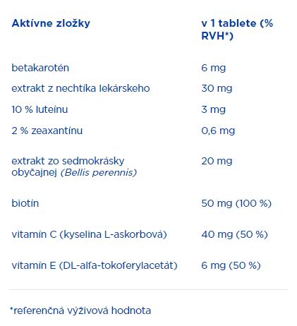 Infografika: Zloženie hydratačného krému s nechtíkom a jeho benefity