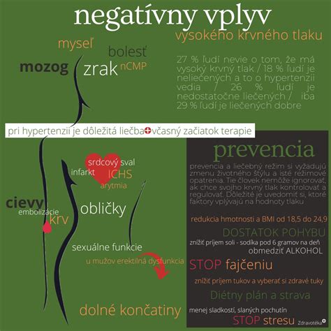 Infografika: Vplyv pH na vaginálnu mikroflóru počas menštruácie a po nej