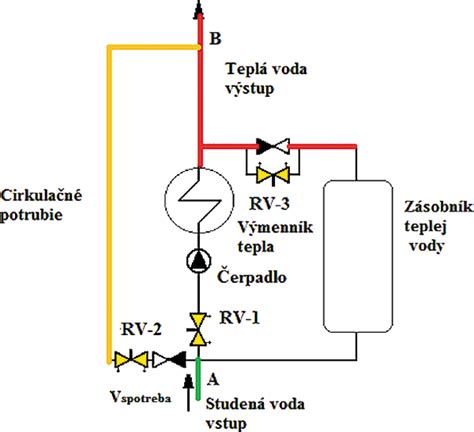 Ilustrácia s postupom prípravy ryžovej vody
