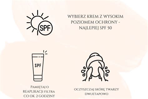 infografika o dôležitosti dennej SPF ochrany pleti