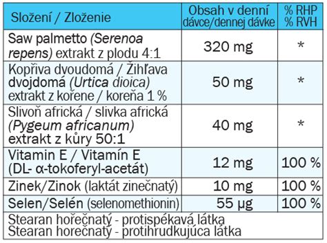 Infografika zobrazujúca pôsobenie jednotlivých aktívnych zložiek krému na pleť