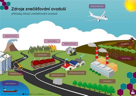 infografika oxidácie melanínu v upchatom póre vystavenom vzduchu