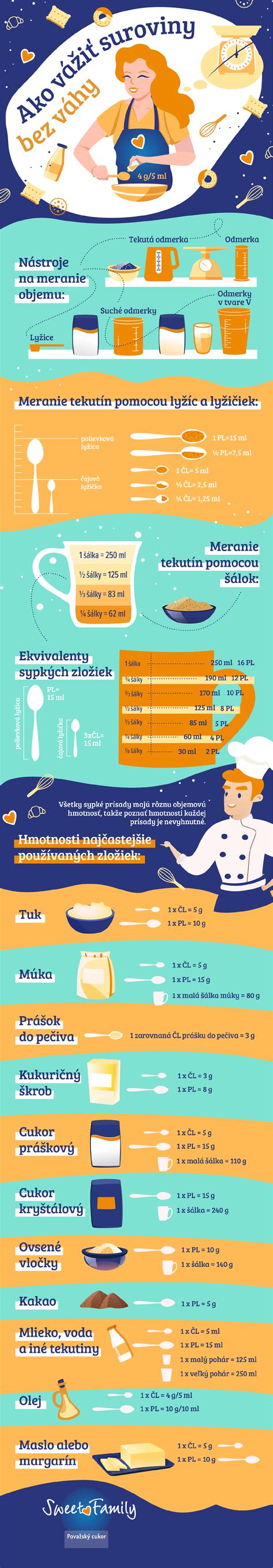 Historické a moderné suroviny pre kozmetiku, infografika