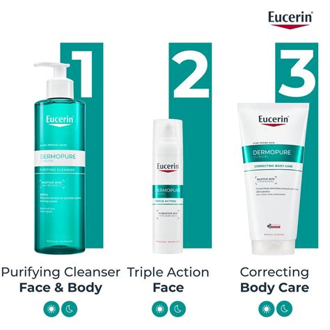 Infografika: Kľúčové zložky Eucerin DermoPure krému a ich účinky