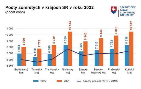 Graf: porovnanie účinnosti domáceho a profesionálneho laserového ošetrenia