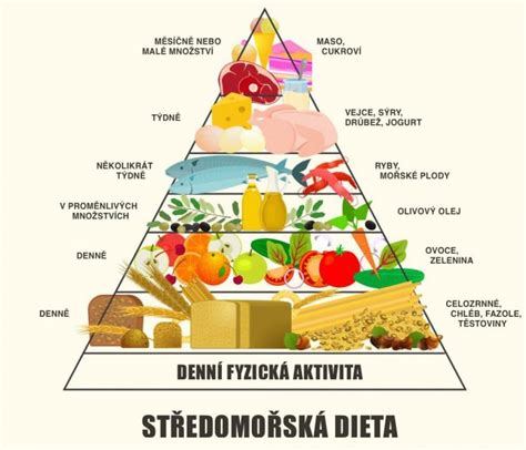 Taniere s príkladmi stredomorskej stravy (ryby, zelenina, olivový olej)