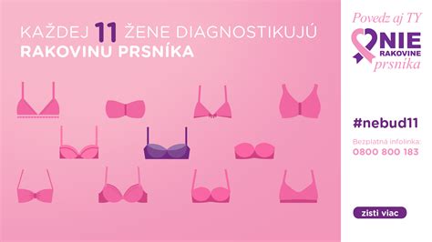Ilustrácia: Typické kožné zmeny pri rakovine prsníka