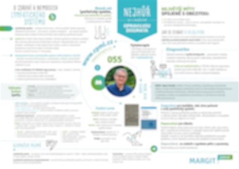 Infografika: Jednoduché znázornenie endokanabinoidného systému a interakcie s CBD