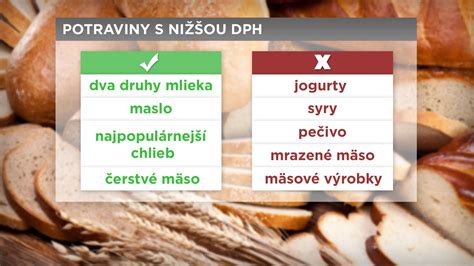 Infografika odporúčaných a neodporúčaných potravín pri psoriáze