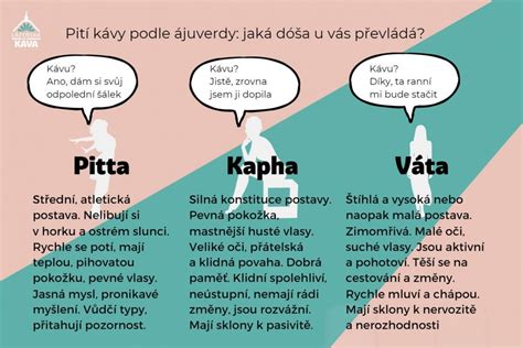 Infografika s rozpisom dóš Pitta a Kapha a ich vplyvom na akné
