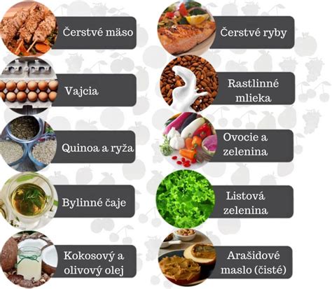 Infografika zobrazujúca potraviny s vysokým a nízkym obsahom histamínu