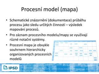 Grafické znázornění procesu detoxikace pokožky