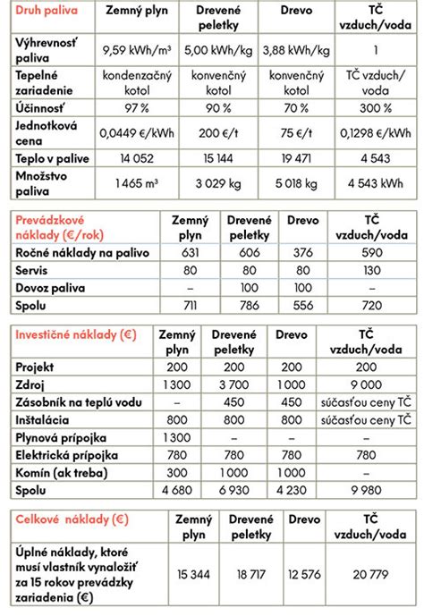 Infografika: Porovnanie rôznych typov kyselín používaných v peelingoch