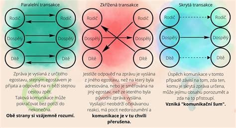 Schéma: Prezentácia správneho formátu citácií