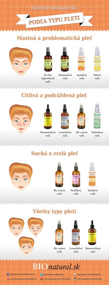 Infografika: rozdelenie pleti s vráskami (jemné, výrazné) a ako make-up pôsobí
