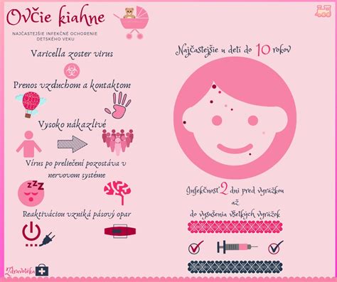Infografika: Cyklus vírusu varicella-zoster (ovčie kiahne -> latentná fáza -> pásový opar)